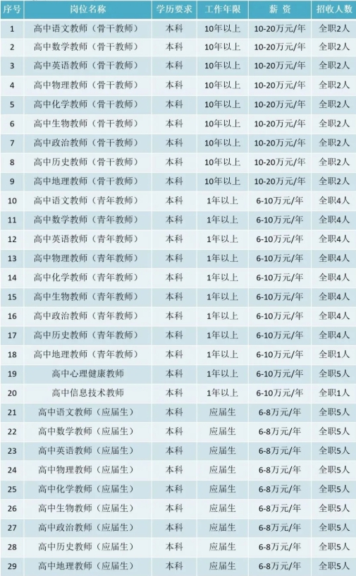泰州教师招聘：2021年江苏省兴化市文正实验学校教师招聘公告【102名】